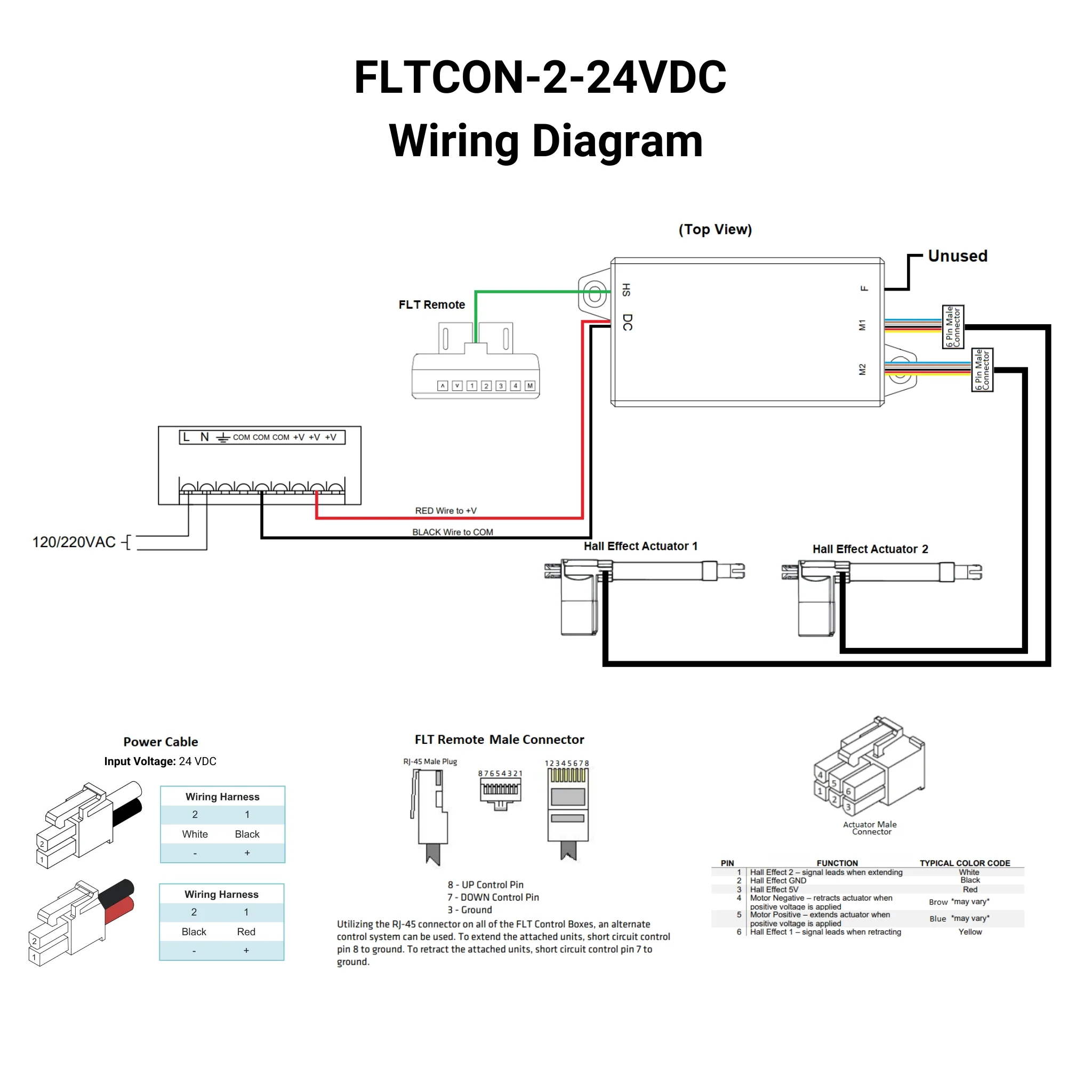 24VDC - 2-Sync Hall Effect Control Box with Presets - Image 7
