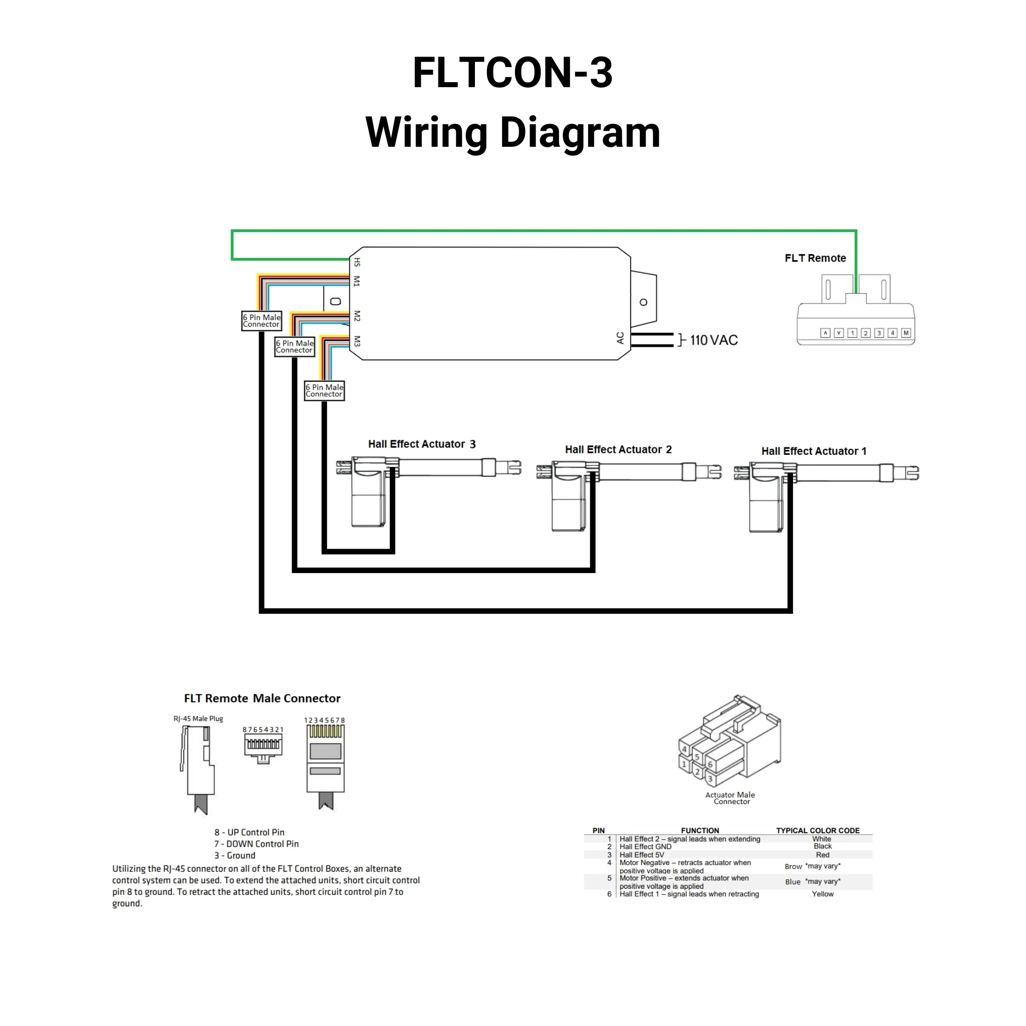 110 VAC - 24 VDC - 3-Sync Hall Effect Control Box with Presets - Image 4