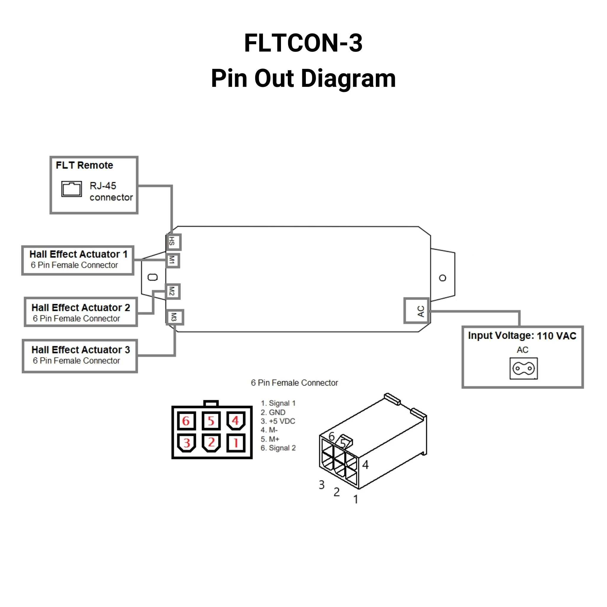 110 VAC - 24 VDC - 3-Sync Hall Effect Control Box with Presets - Image 5