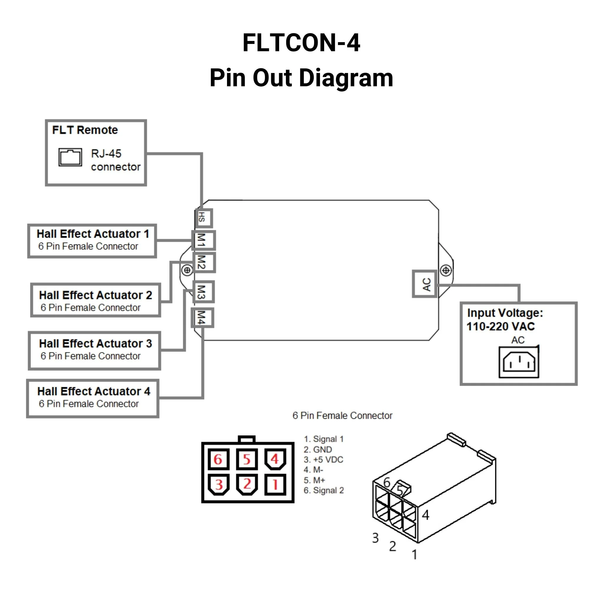 110 VAC - 24 VDC - 4-Sync Hall Effect Control Box with Presets - Image 6