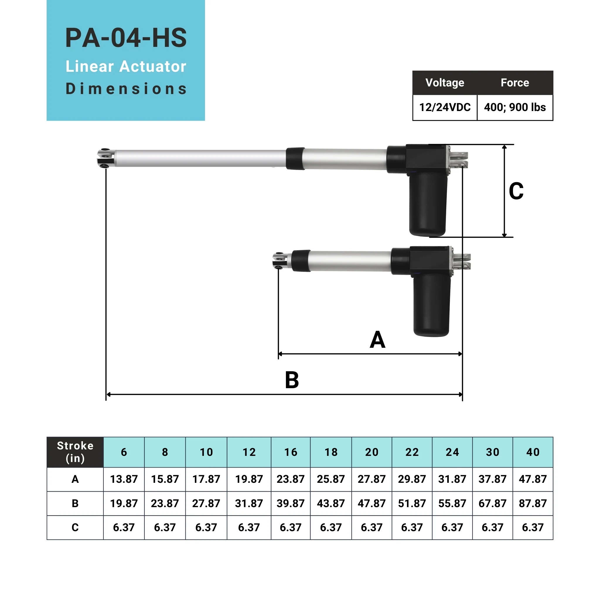 Feedback Linear Actuator IP66 - Image 5