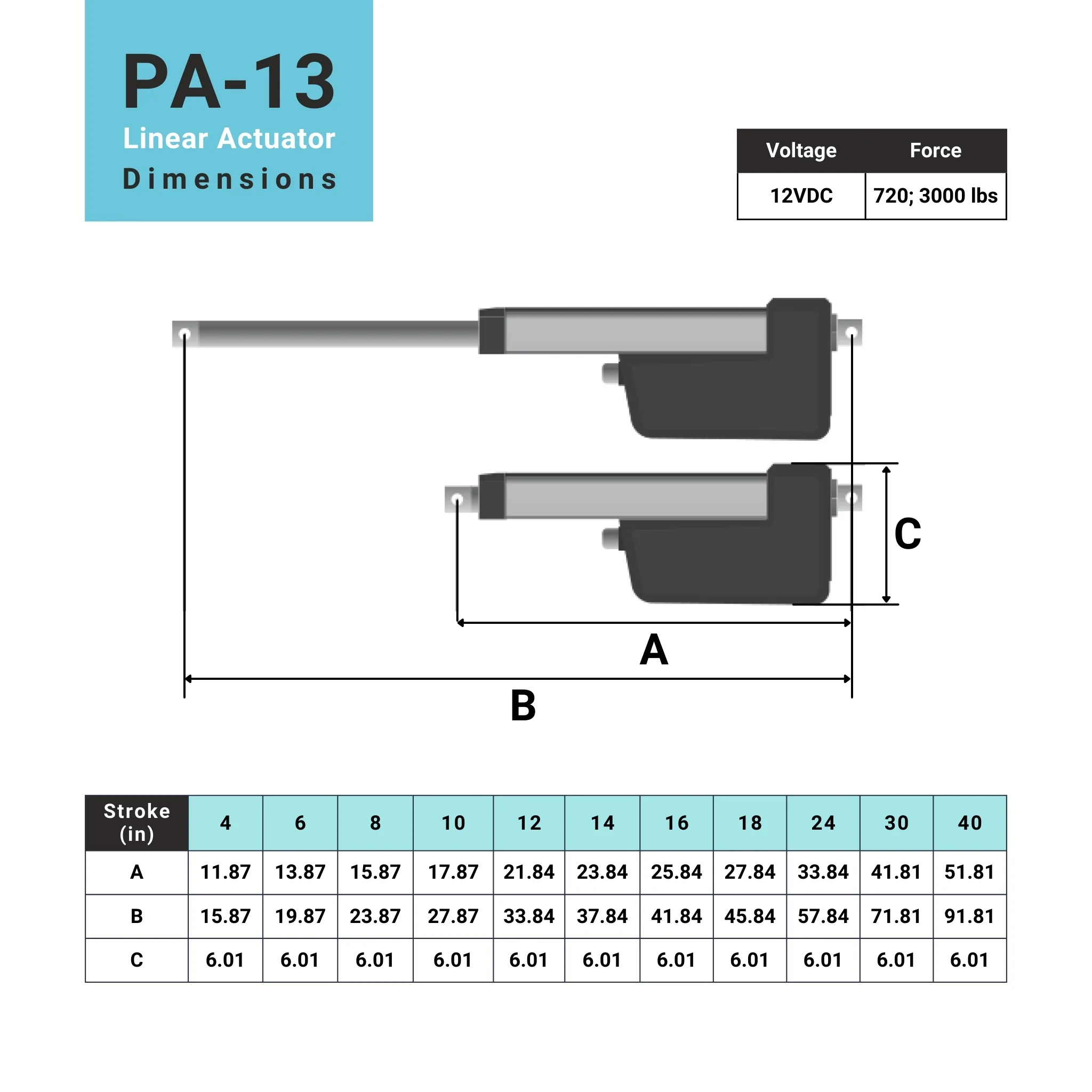 High Force Industrial Linear Actuator - Image 4