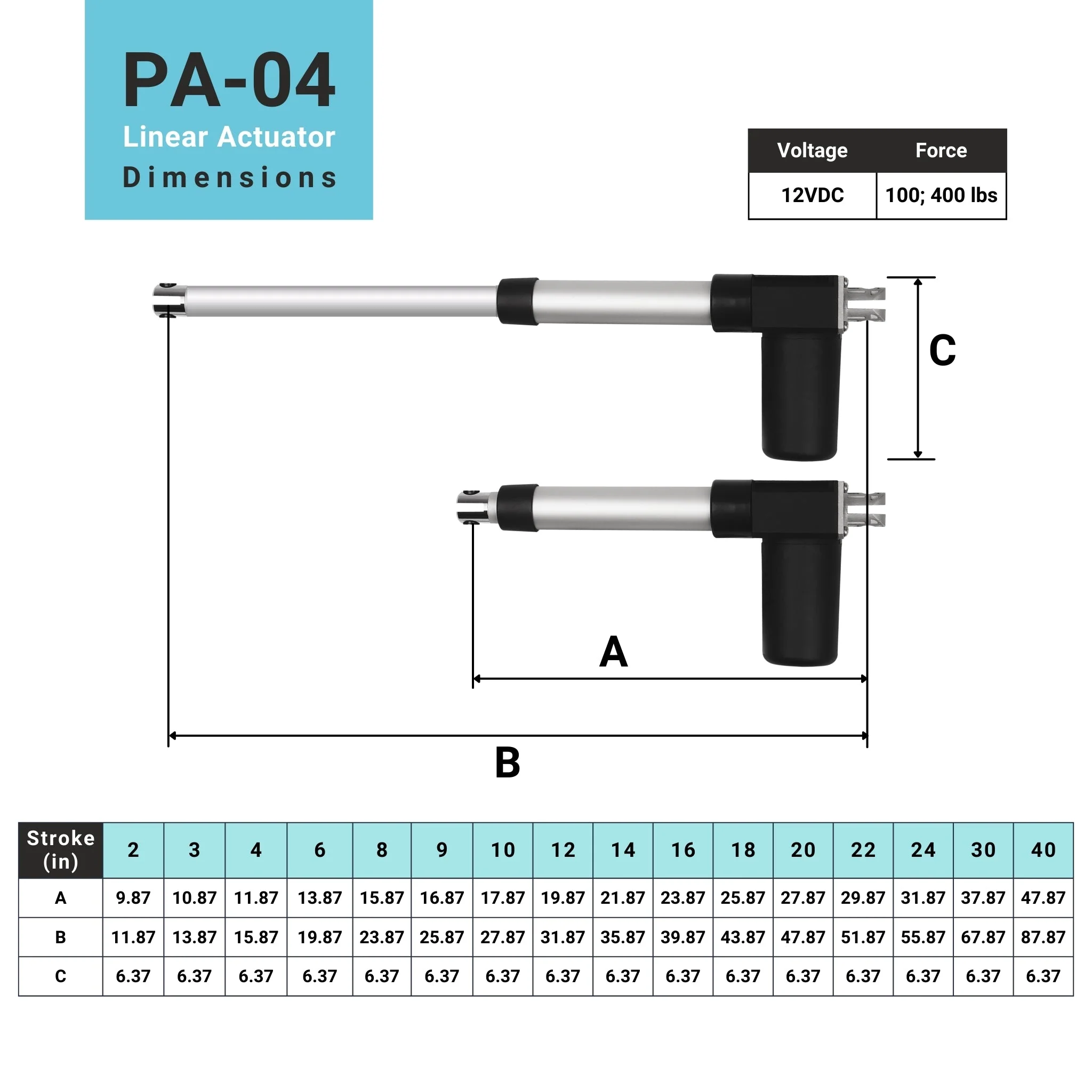 Linear Actuator IP66 - Optional Feedback - Image 5