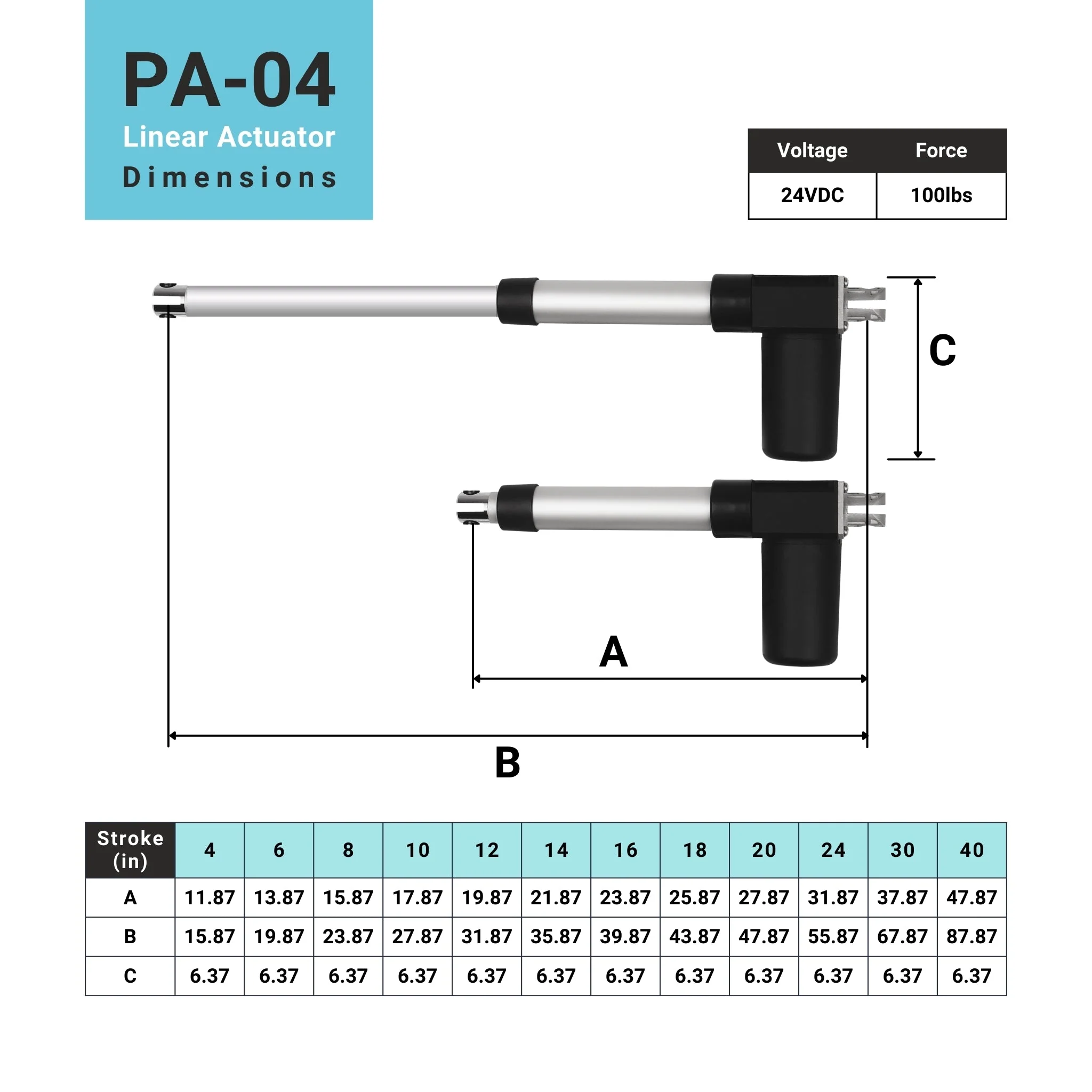 Linear Actuator IP66 - Optional Feedback - Image 6