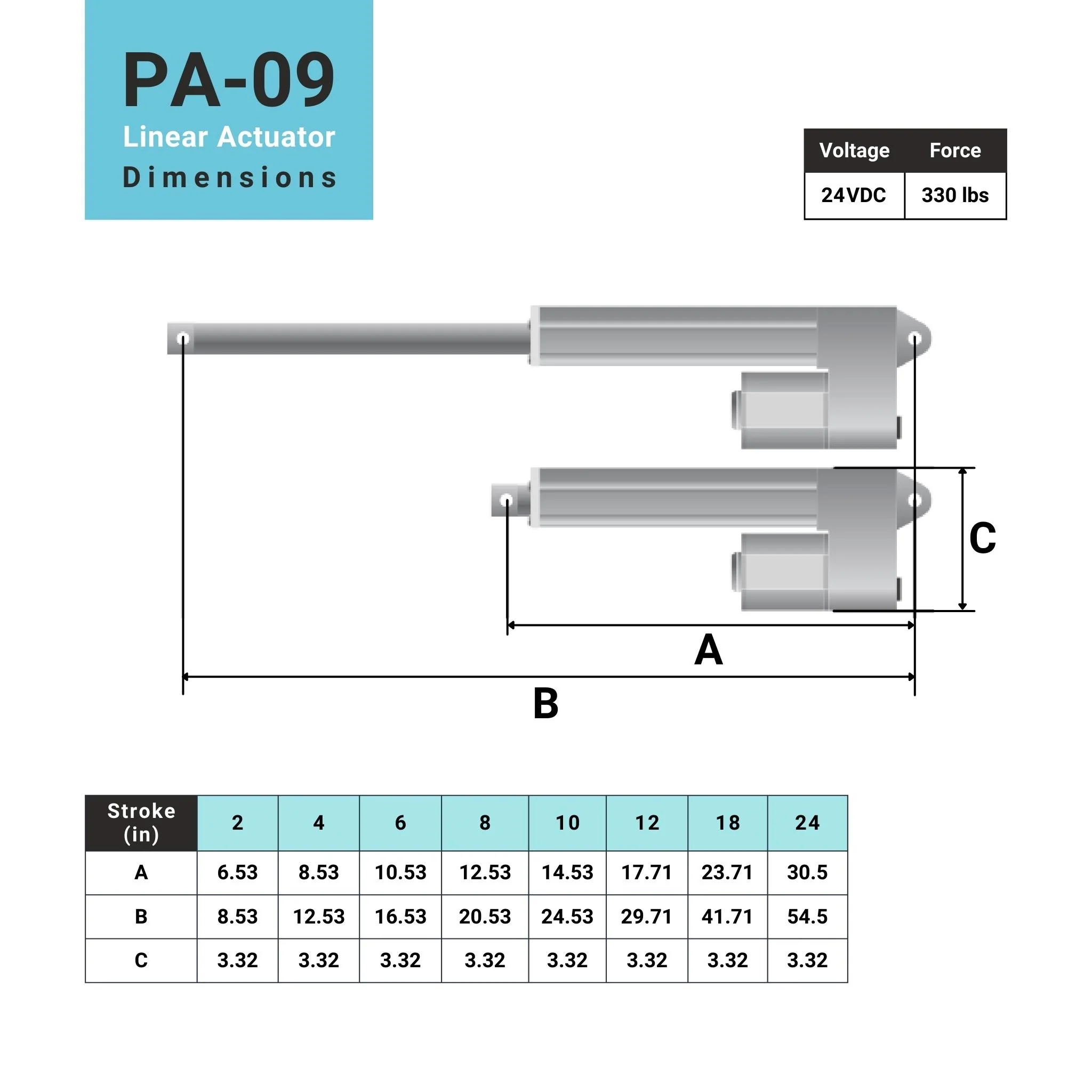 Mini Industrial Actuator - Optional Feedback - Image 5