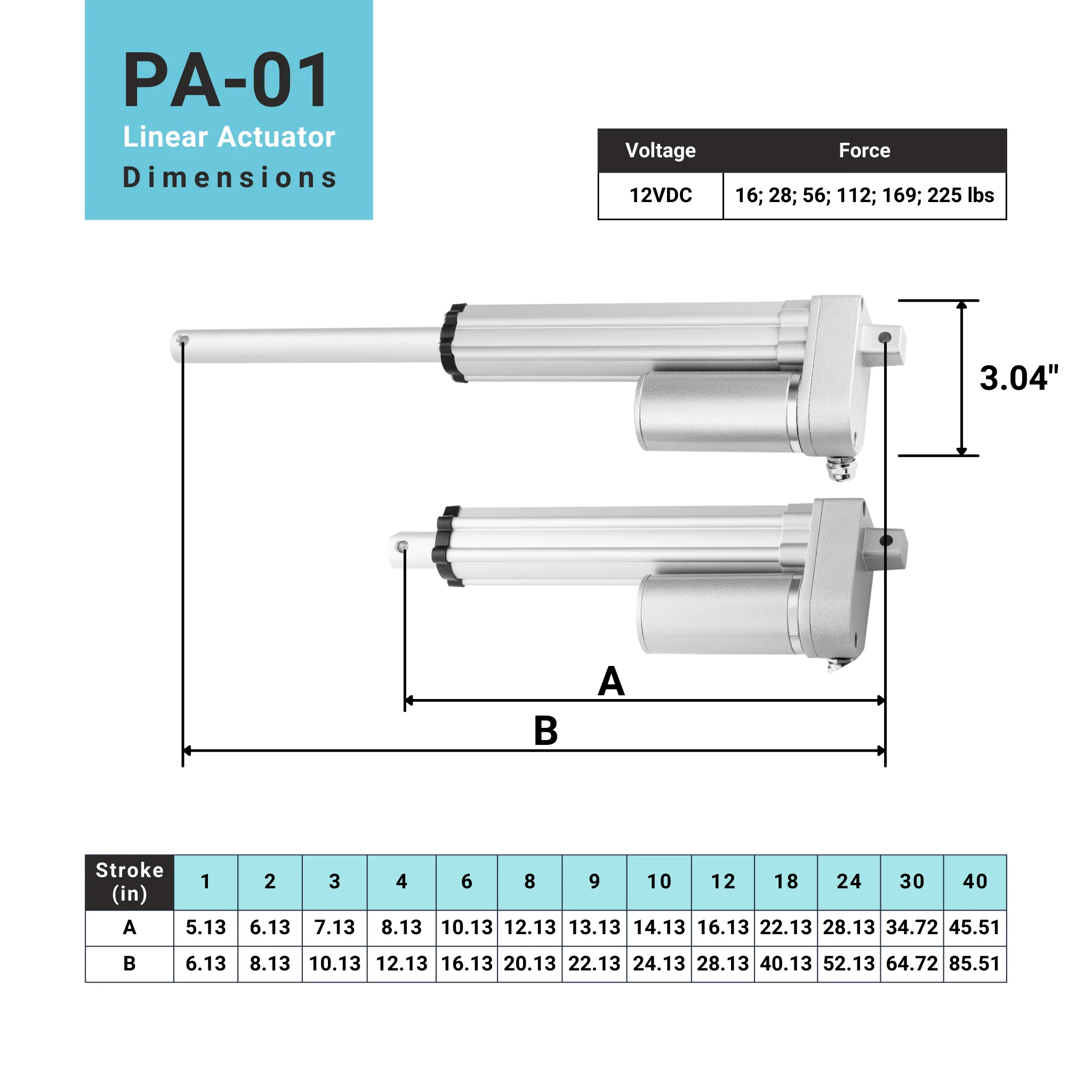 IP65 Mini Linear Actuator - Optional Feedback - Image 6