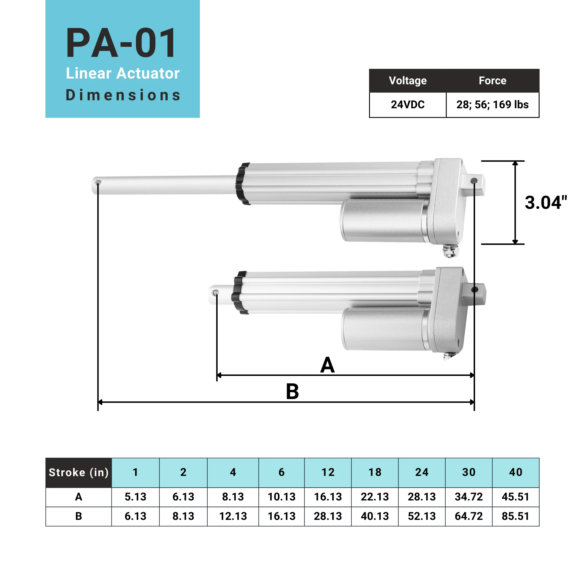IP65 Mini Linear Actuator - Optional Feedback - Image 7