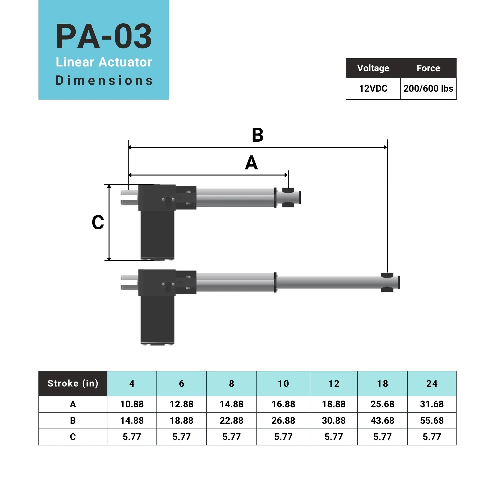 Linear Motion Actuator - Image 7