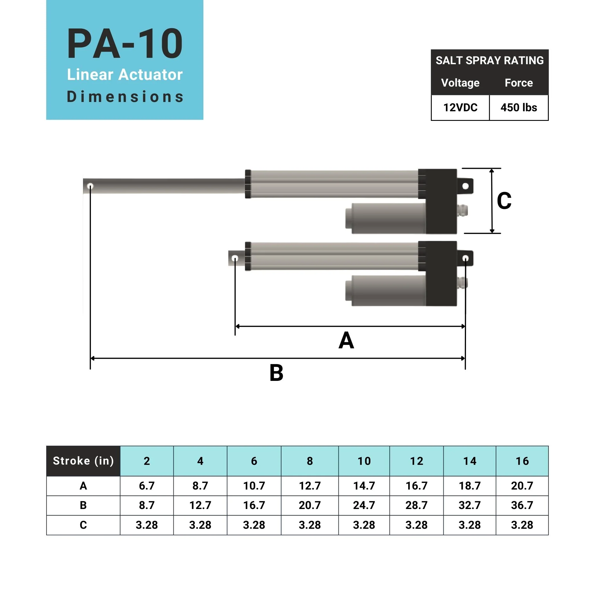 Water-resistant Linear Actuator IP66 - Optional Feedback - Image 4