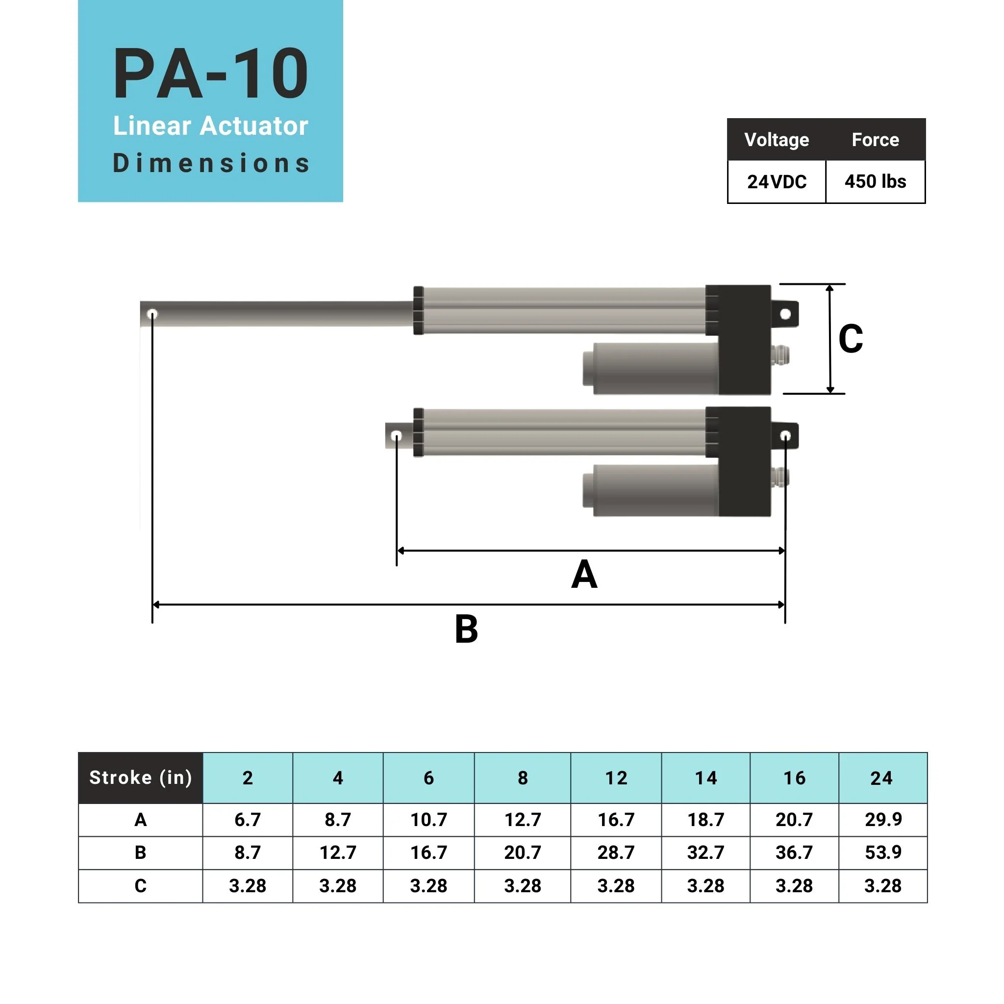Water-resistant Linear Actuator IP66 - Optional Feedback - Image 6