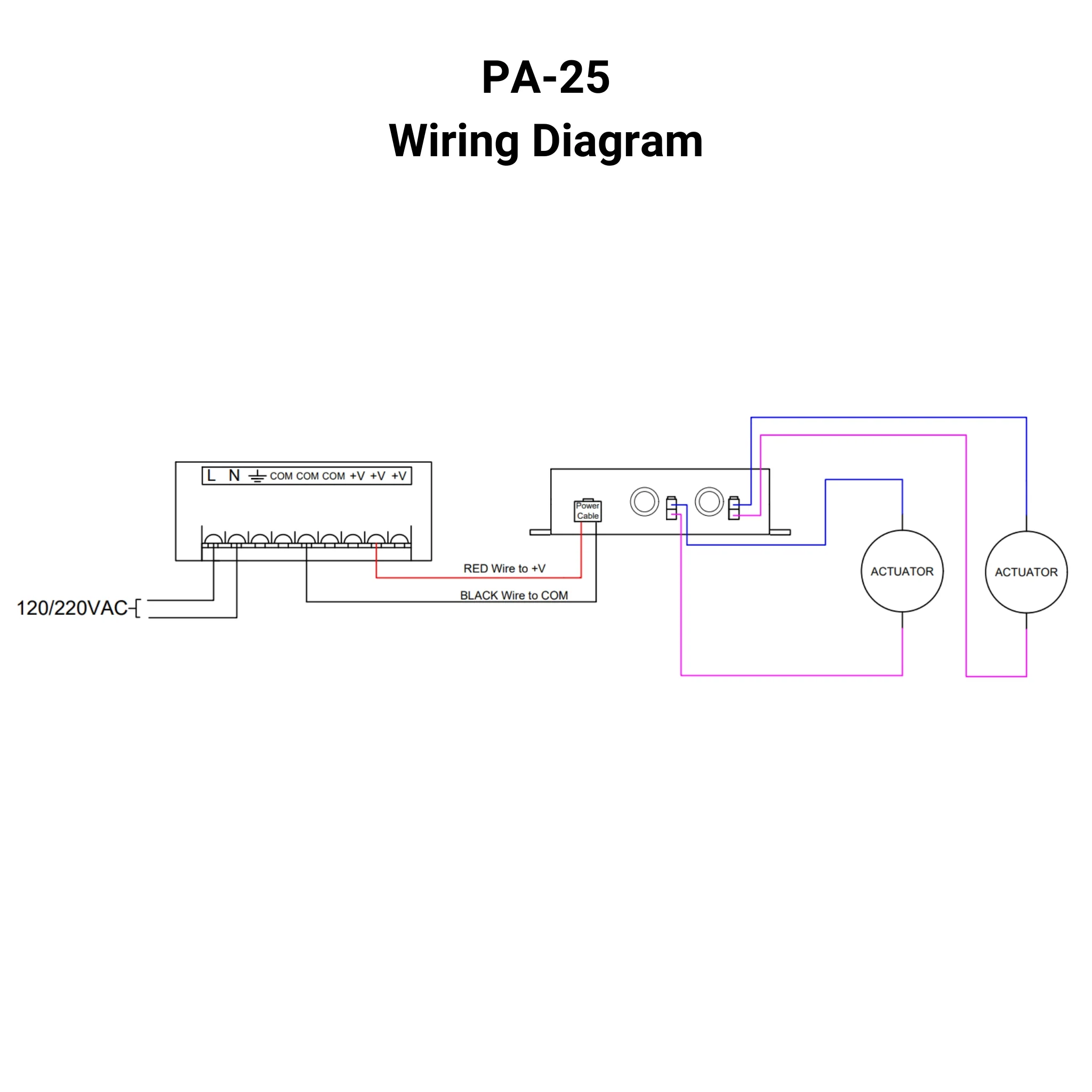 12 VDC - 30A Control Box - 2 Channel - Parallel Control - Speed Control - Wireless Remote - Image 6