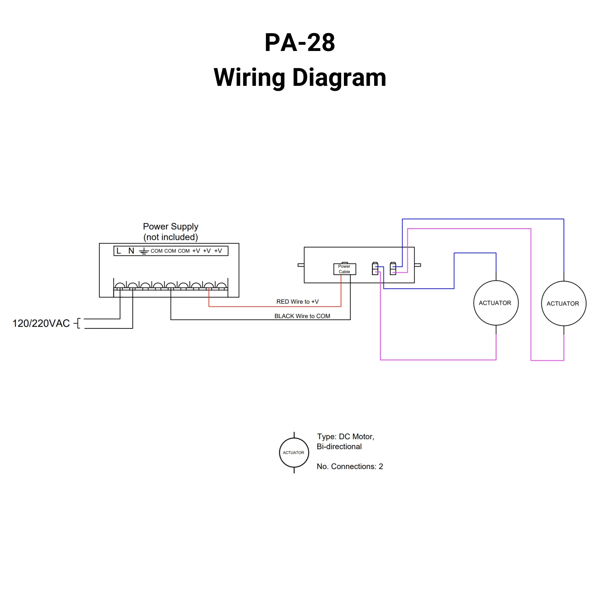 12 VDC - 30A Control Box - 2 Channel - Individual Control - Wireless Remote - Image 6