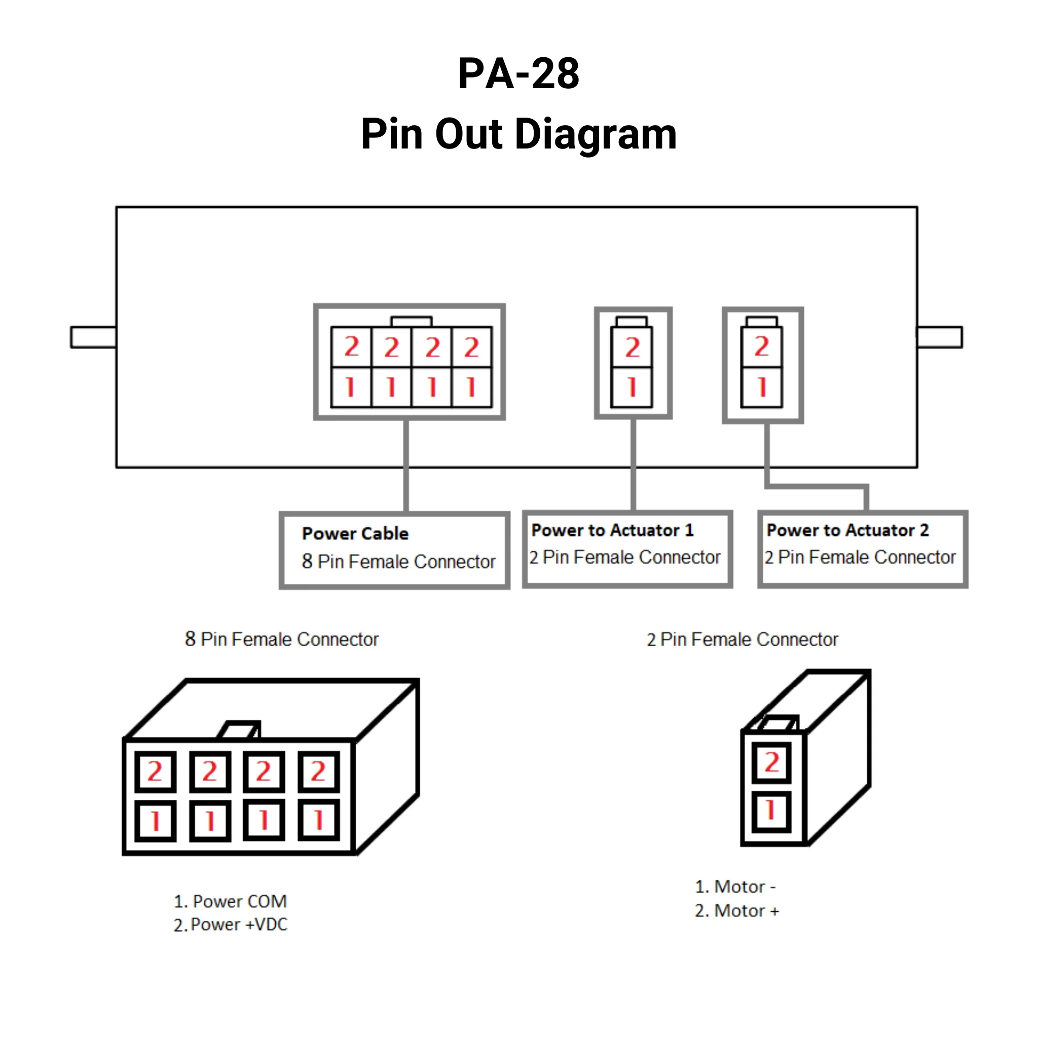 12 VDC - 30A Control Box - 2 Channel - Individual Control - Wireless Remote - Image 7