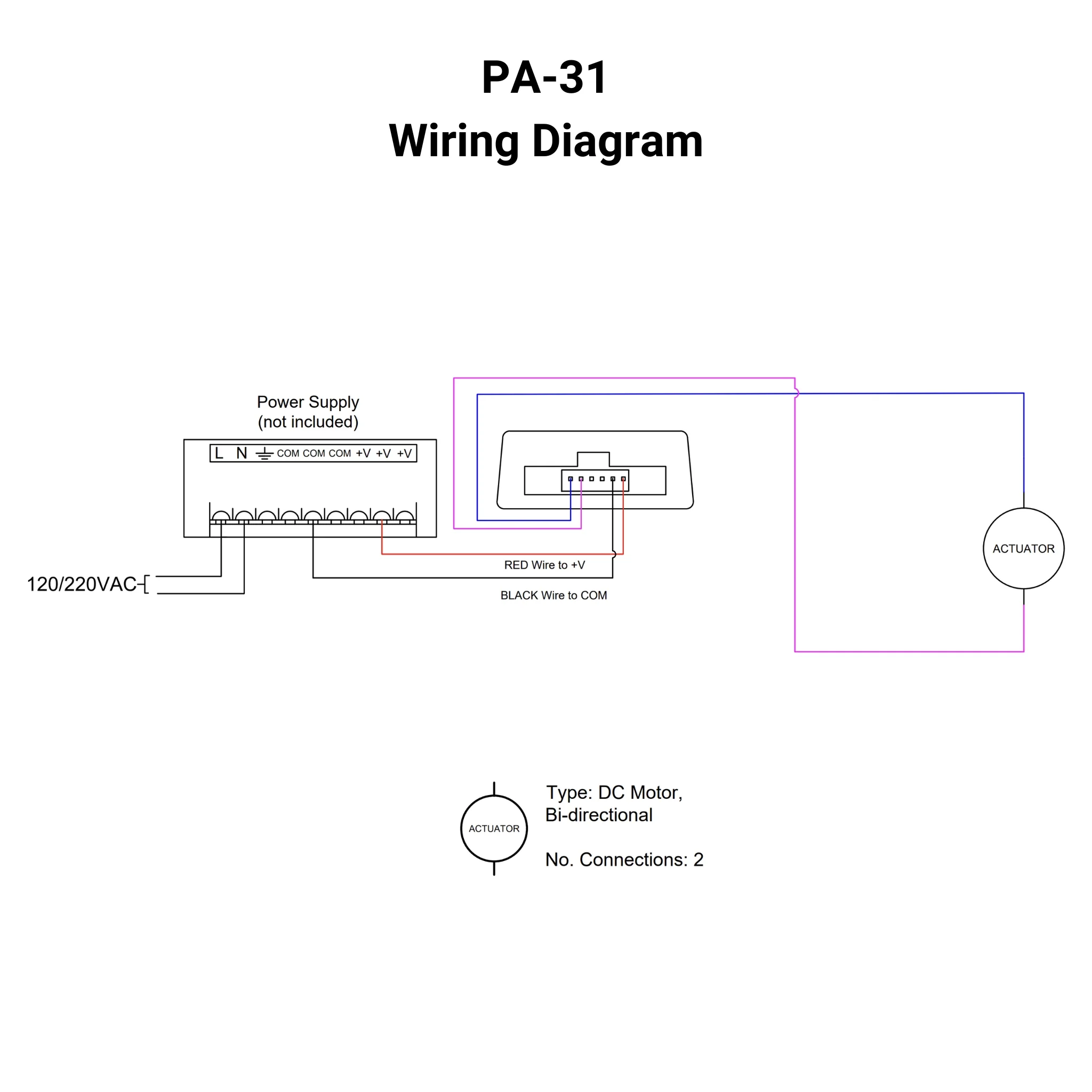 12 VDC - 20A Control Box - 1 Channel - Wireless Remote - Image 6