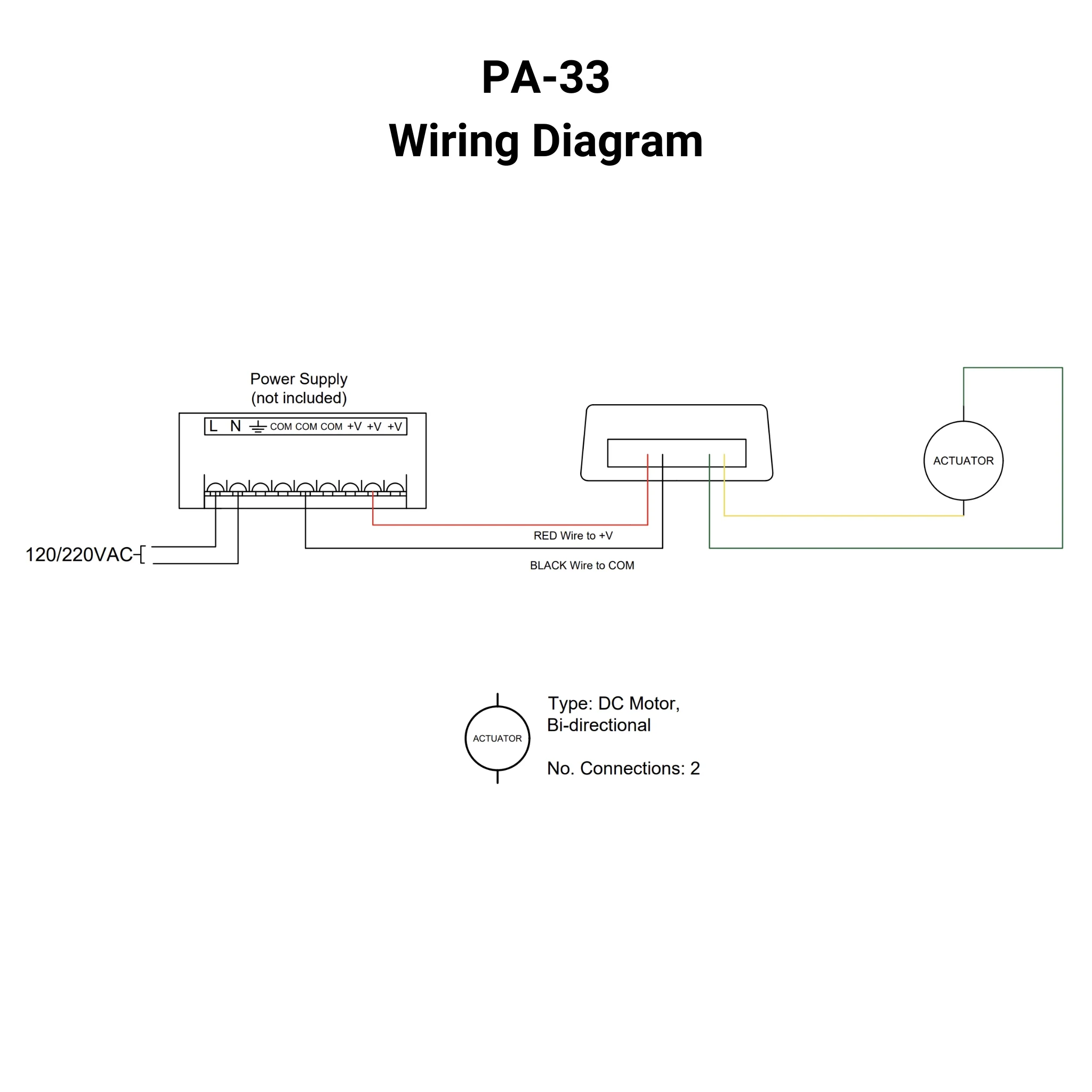 12 VDC - 20A Control Box - 1 Channel - IP65 - Wireless Remote - Image 5