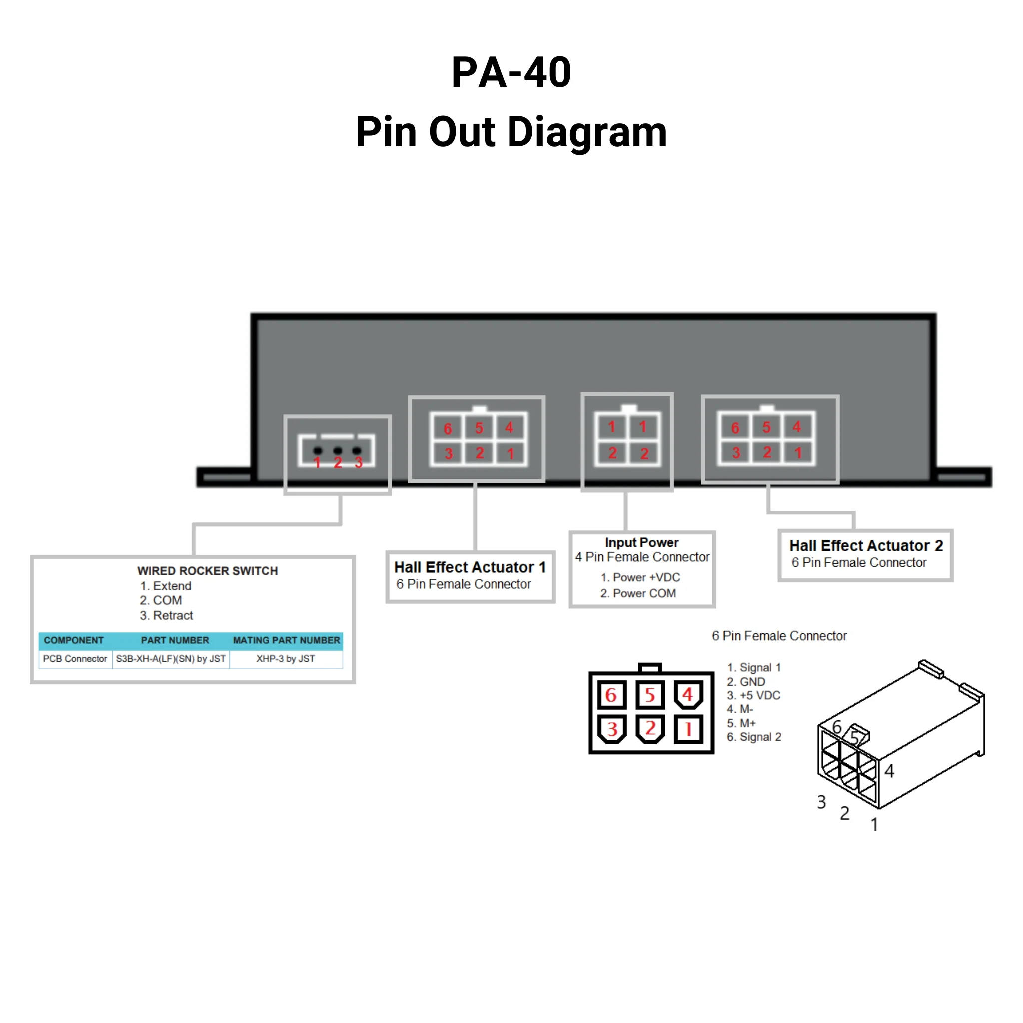 12 VDC - 20A - Synchronized Dual Hall Effect Actuator Control - Wireless Remotes - Image 7