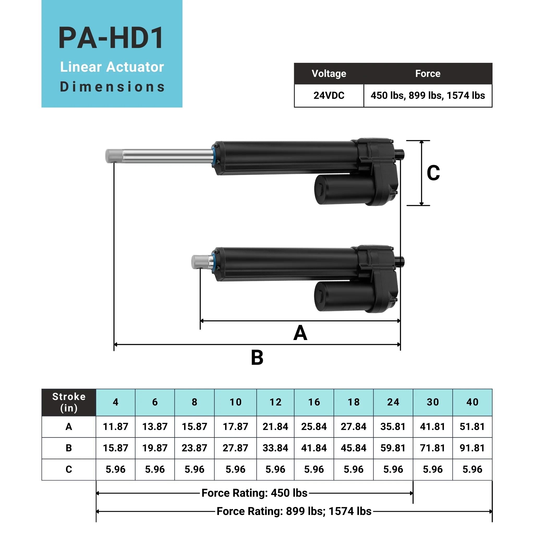 High Load Linear Actuator - Optional Feedback - Image 6