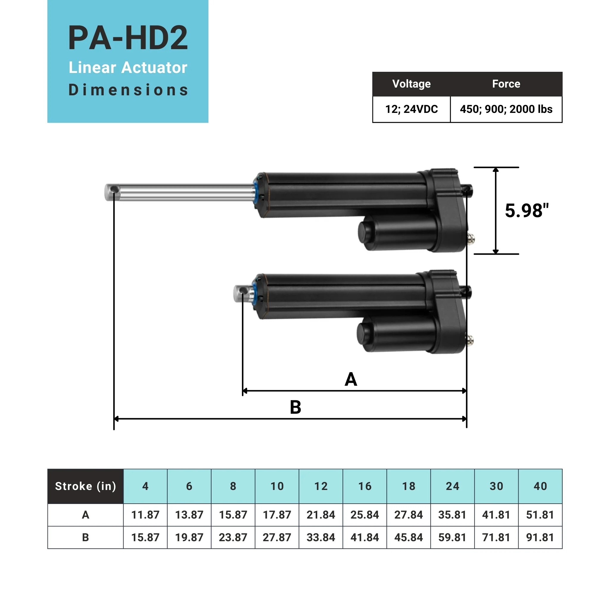 High Load Linear Actuator - Optional Feedback - New Generation - Image 7